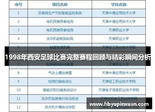 1998年西安足球比赛完整赛程回顾与精彩瞬间分析